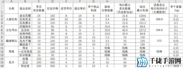 大多数摆摊什么商品比较赚钱