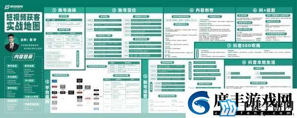 成品短视频入口在哪里：1.-成品短视频如何在各大平台实现曝光