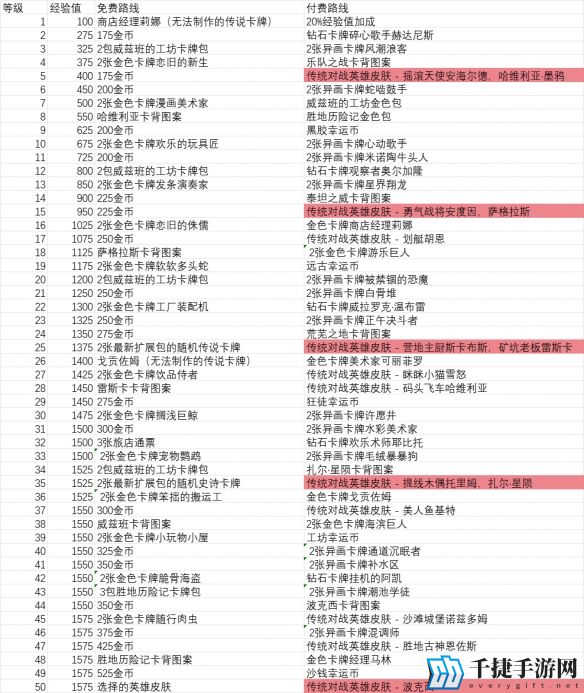 炉石传说2024国服回归专属通行证价格具体解析